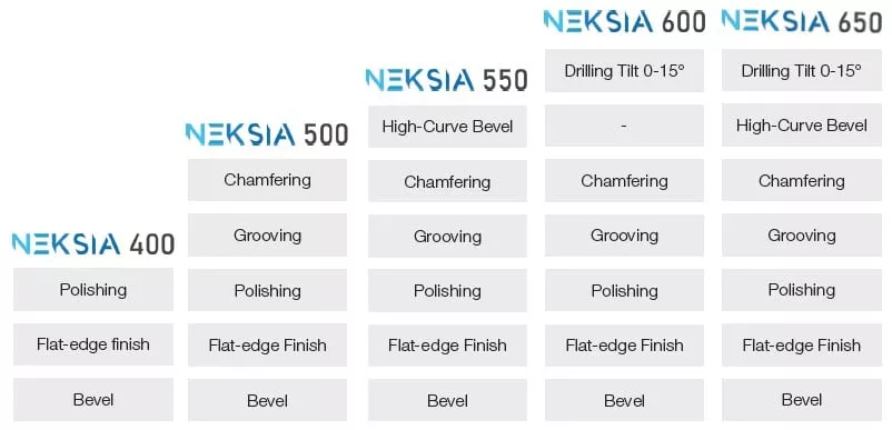 Essilor Neksia 650 V2
